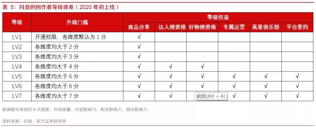 分析：在抖音“混不下去”的MCN和网红们去哪里了？
