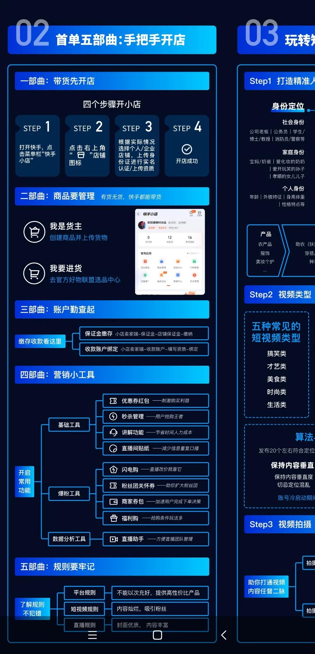 2021版快手电商运营地图