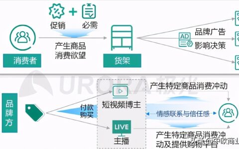齐卿：抖音发力“兴趣电商”，电商格局迎来“战国时代”？