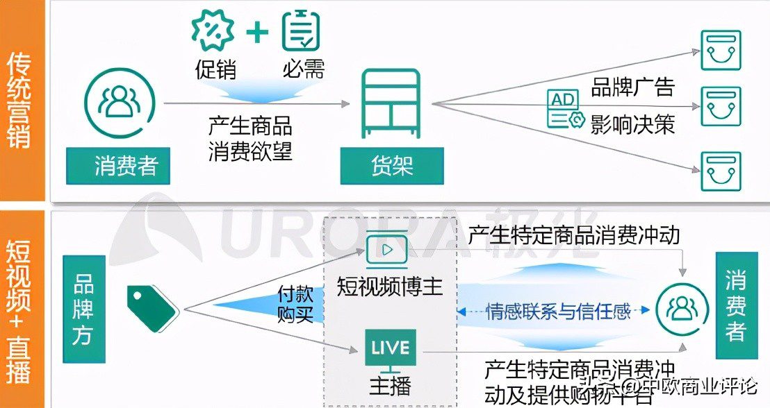 抖音发力“兴趣电商”，电商格局迎来“战国时代”？