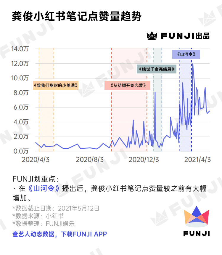 只种草不打架的小红书上，TA们风生水起