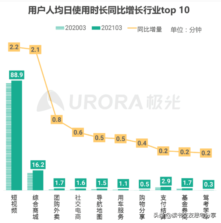 淘宝又一次改版了？电商企业是否能够走出流量困境？