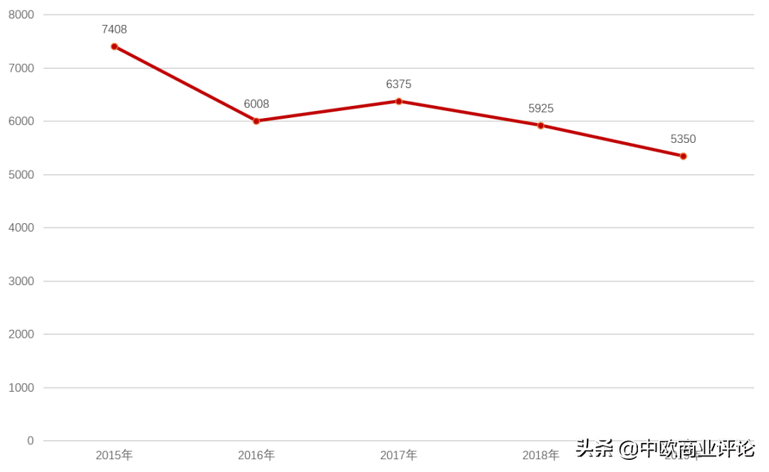 抖音发力“兴趣电商”，电商格局迎来“战国时代”？