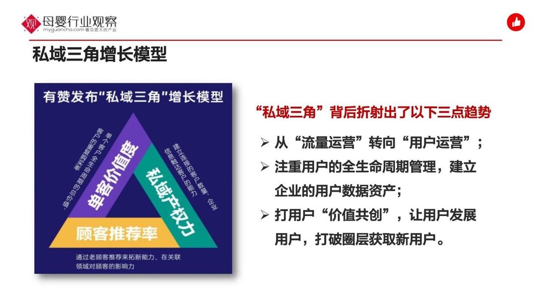 有赞唐印：母婴品牌如何布局私域运营，这个增长模型值得重视