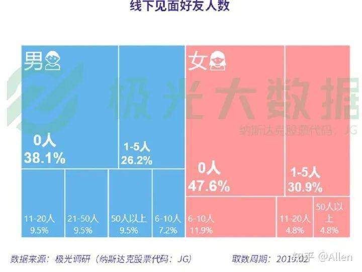 箫浔：Soul、探探产品分析