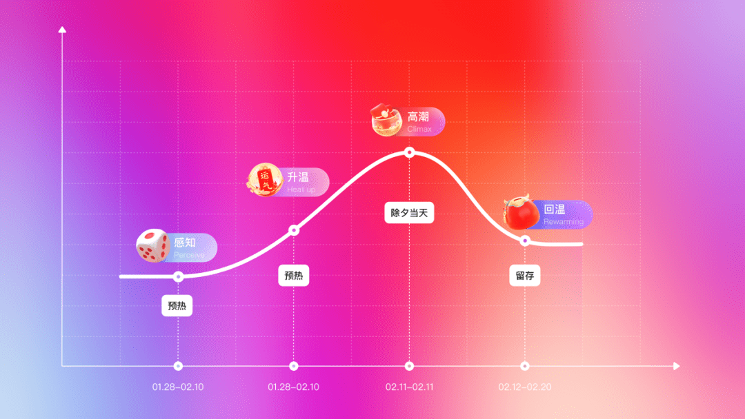 快手2021春节活动设计背后的故事｜ 快手 KID