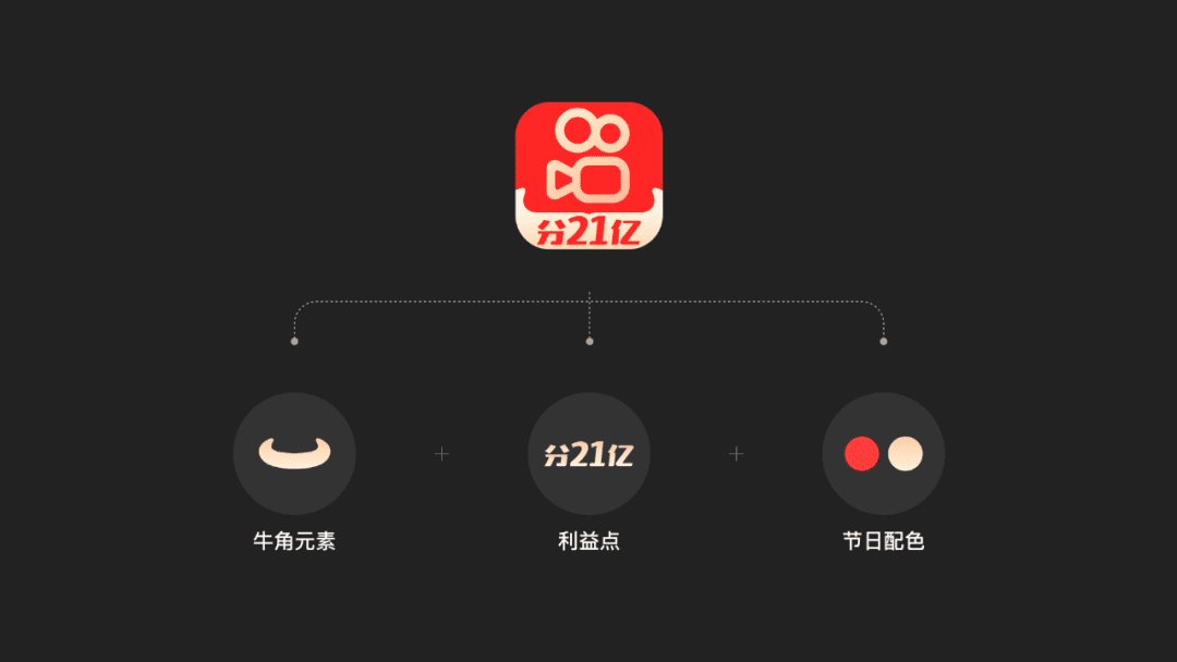 快手2021春节活动设计背后的故事｜ 快手 KID