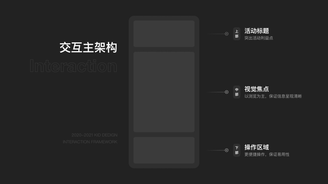 快手2021春节活动设计背后的故事｜ 快手 KID