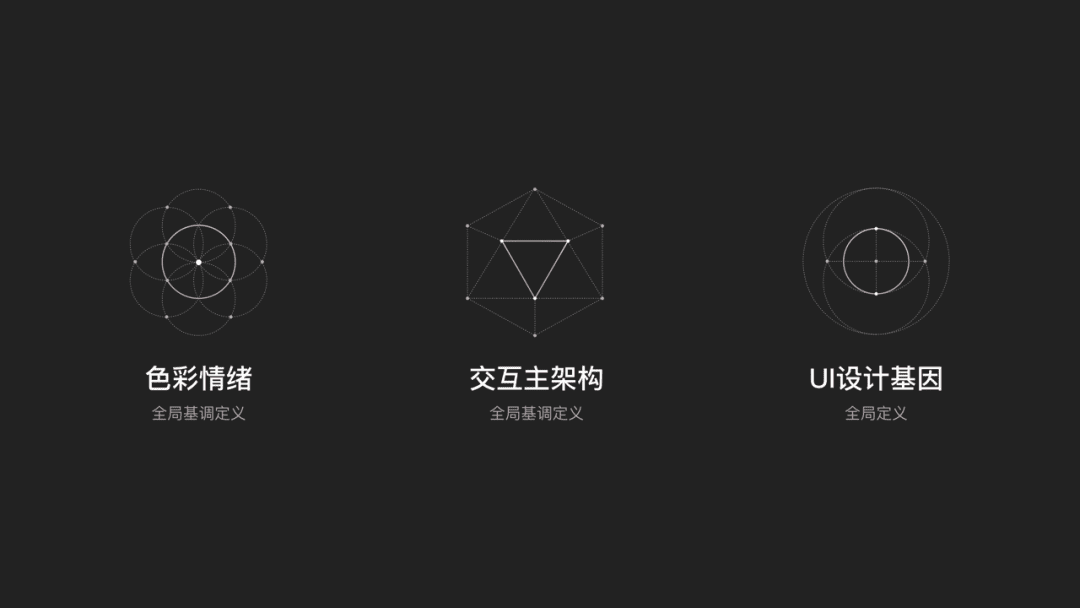 快手2021春节活动设计背后的故事｜ 快手 KID