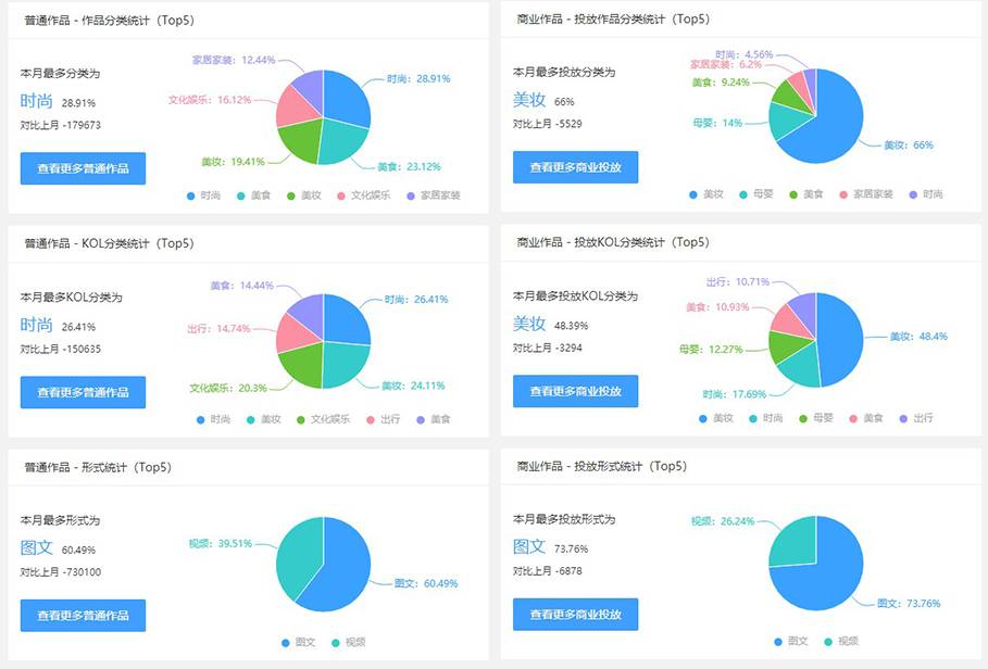 小红书用户更爱视频笔记！618种草视频方向安排
