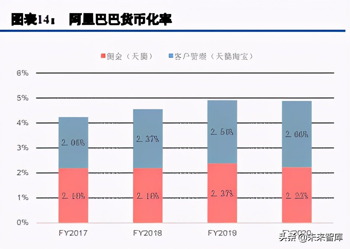 电商行业综述与展望：用户增长进入不同阶段，ARPU有望继续提升
