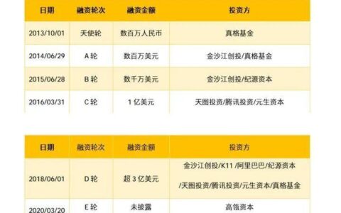 成也小红书，败也小红书｜伯虎财经