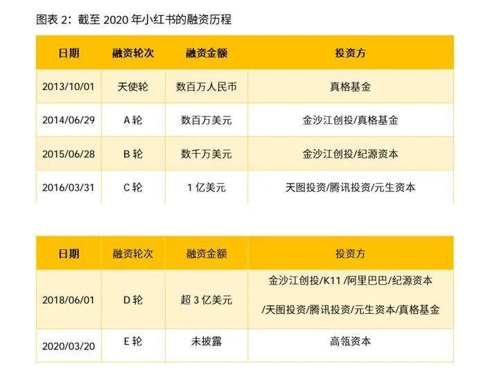 成也小红书，败也小红书