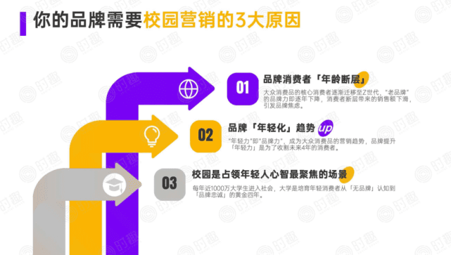 校园营销攻略｜时趣