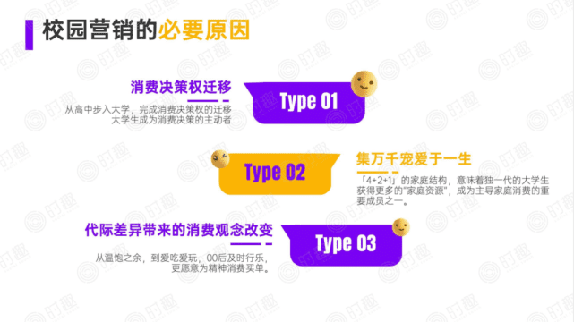 校园营销攻略｜时趣
