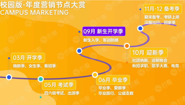 校园营销攻略｜时趣