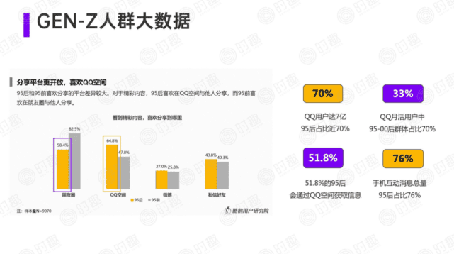 校园营销攻略｜时趣