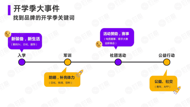 校园营销攻略｜时趣