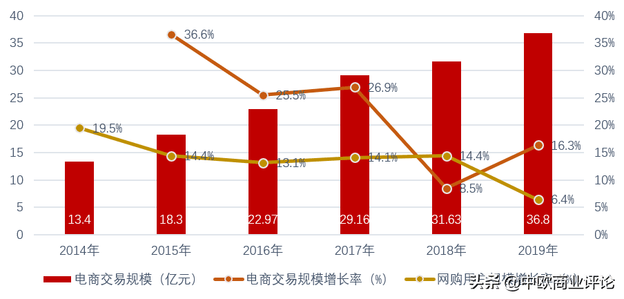 抖音发力“兴趣电商”，电商格局迎来“战国时代”？