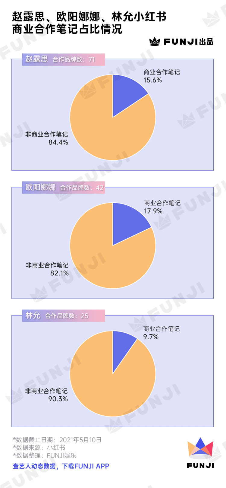 只种草不打架的小红书上，TA们风生水起