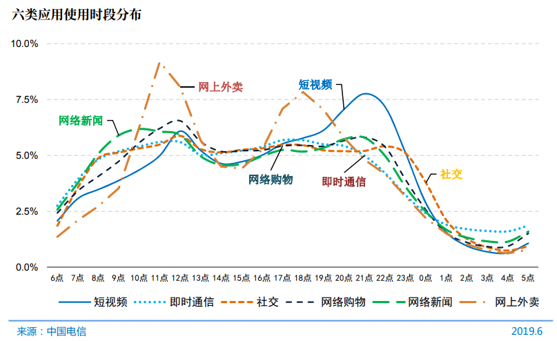 箫浔：Soul、探探产品分析