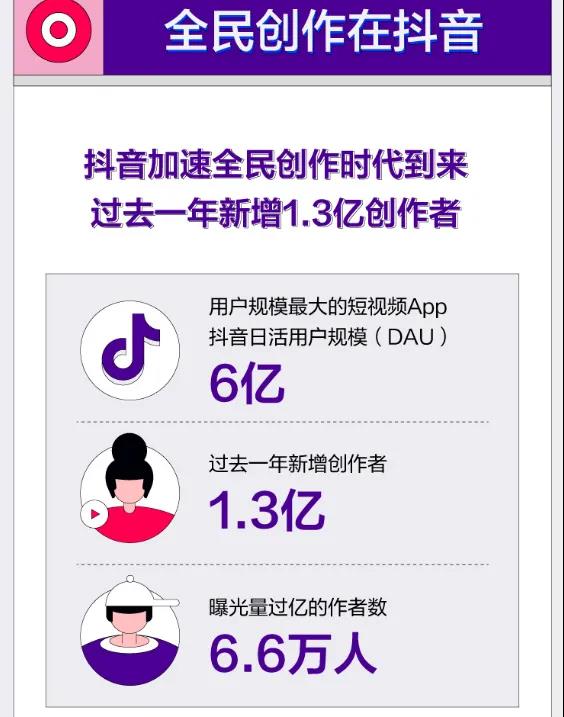 分析：在抖音“混不下去”的MCN和网红们去哪里了？