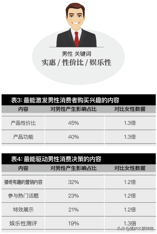 社交零售消费者行为画像