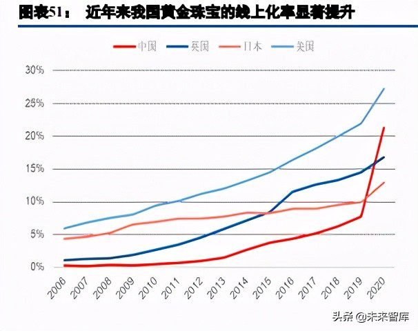 电商行业综述与展望：用户增长进入不同阶段，ARPU有望继续提升