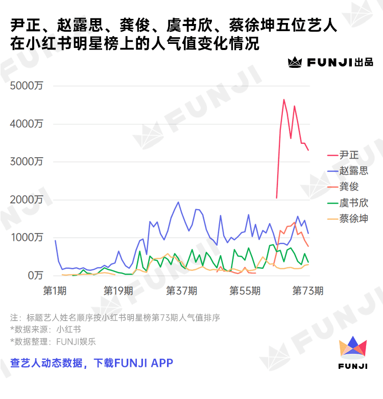 只种草不打架的小红书上，TA们风生水起
