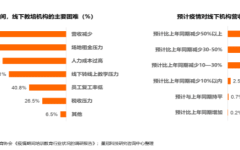 下沉市场成为教育行业主赛道,企业要如何破解营销难题?