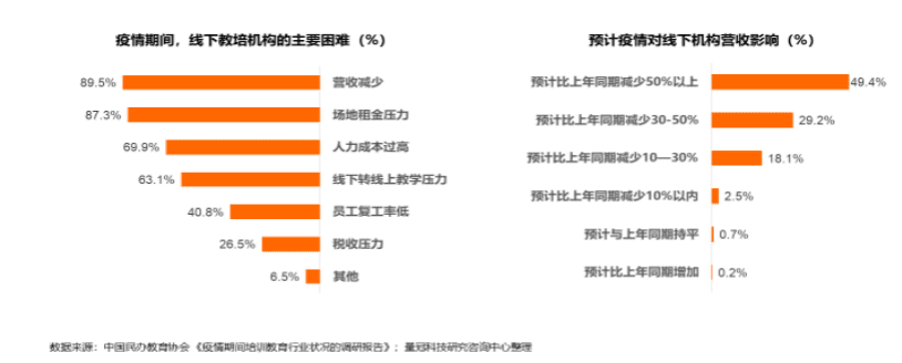 鸟哥笔记,用户运营,藤小匠,企业微信,转化,用户增长,用户运营,私域流量,教育