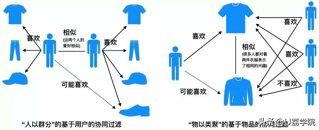 如何利用电商发展副业？