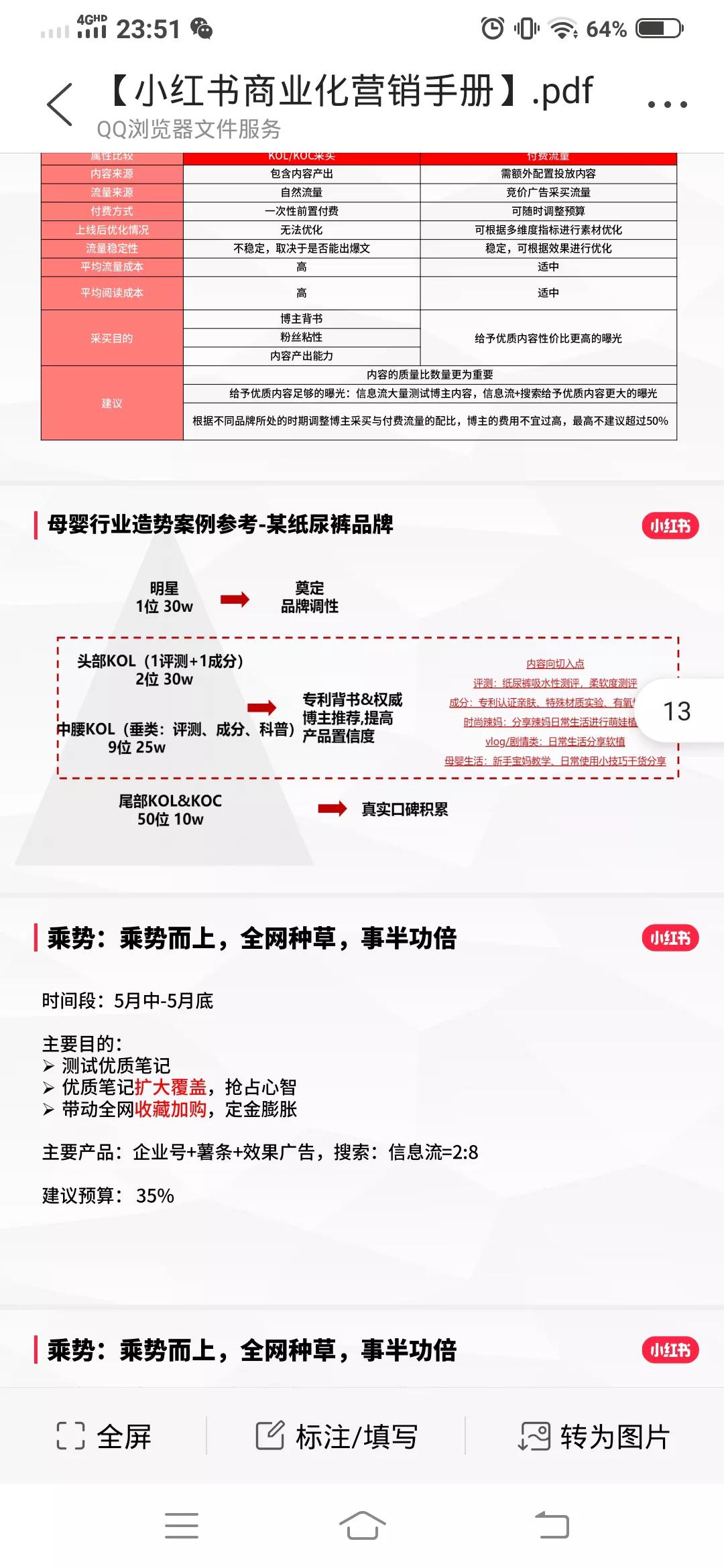 小红书商业化营销手册