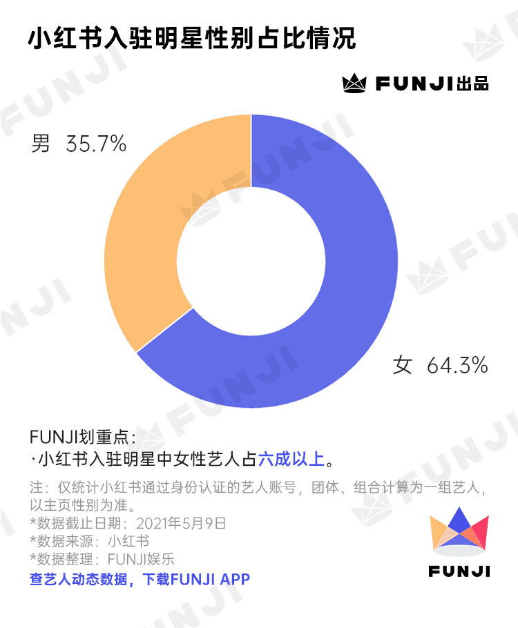 只种草不打架的小红书上，TA们风生水起