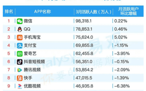 淘宝又一次改版，电商企业是否能够走出流量困境