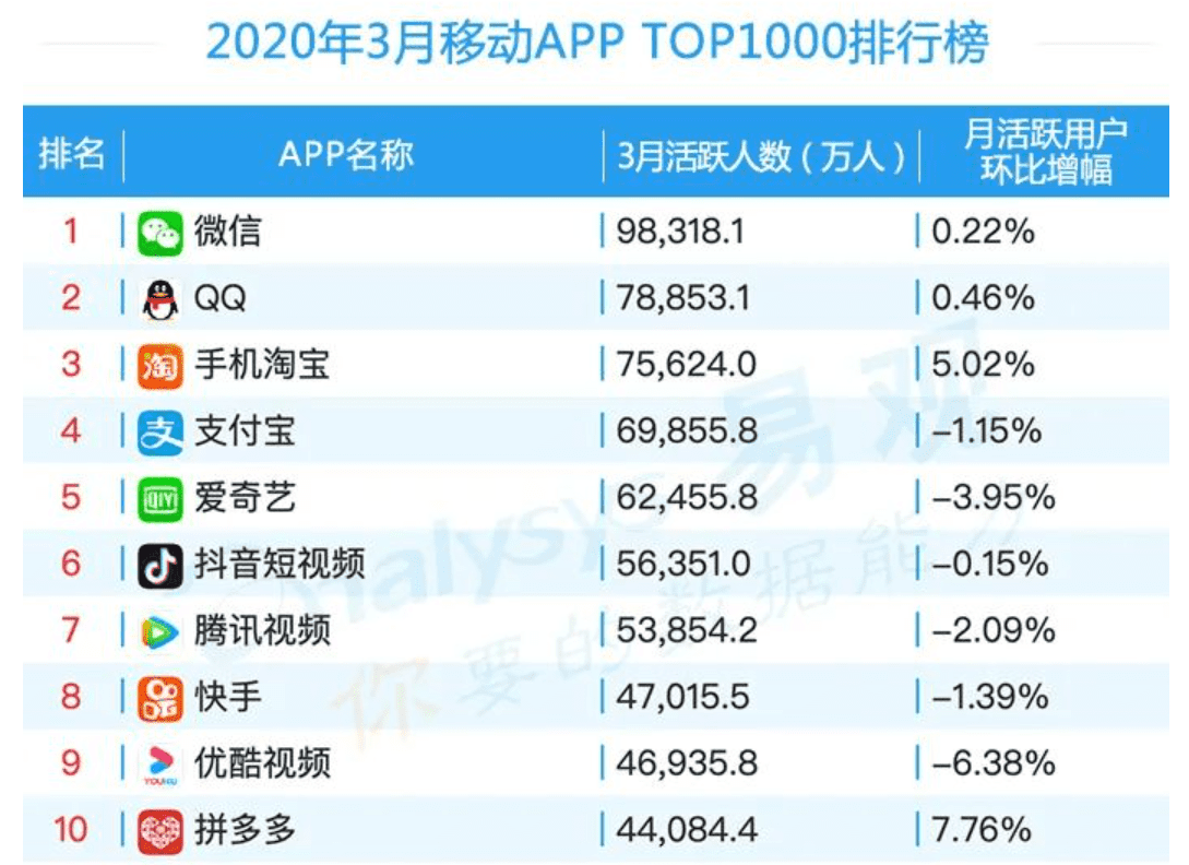 淘宝又一次改版，电商企业是否能够走出流量困境