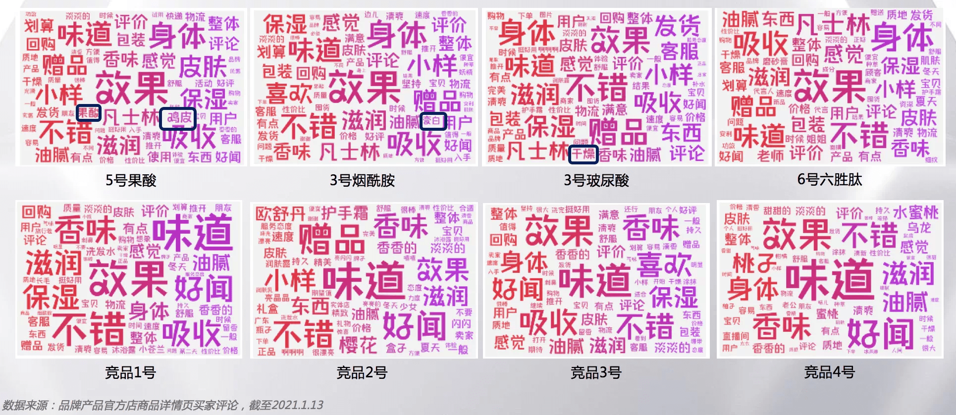 连获七周店铺销量第一的单品是如何打破品牌认知实现增长的？