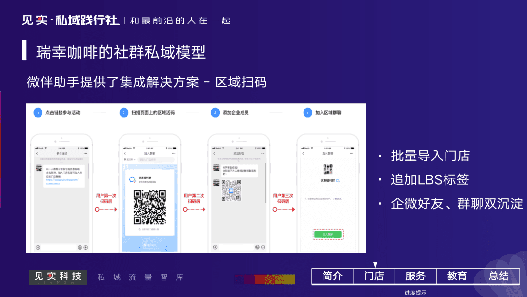 私域分层运营策略，让这家连锁火锅店业绩提升25%