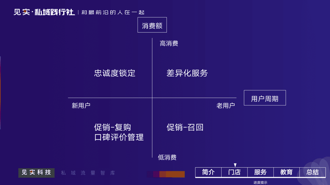 私域分层运营策略，让这家连锁火锅店业绩提升25%