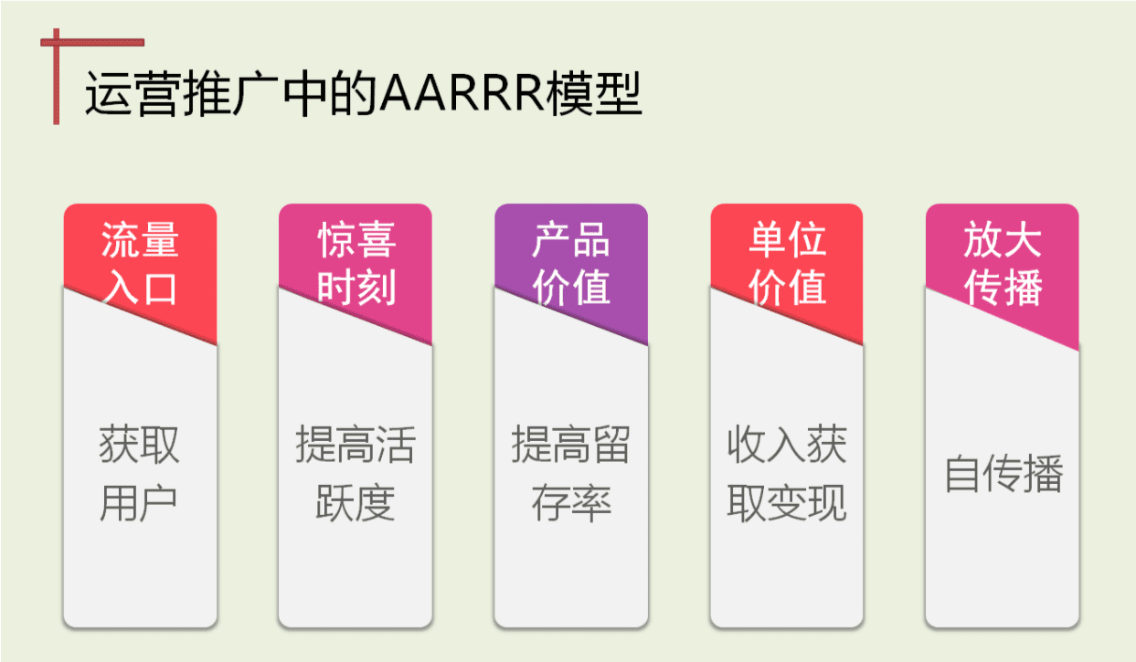 微信裂变当增长的模式应该怎么玩？