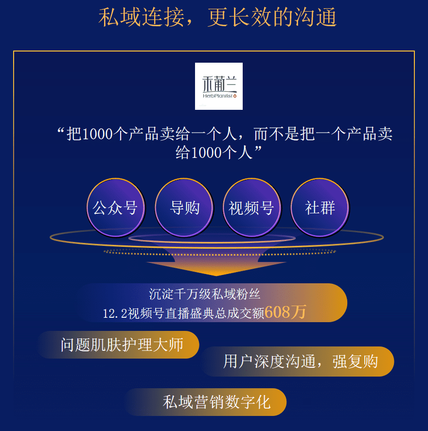 腾讯公私域生态的美妆商业故事