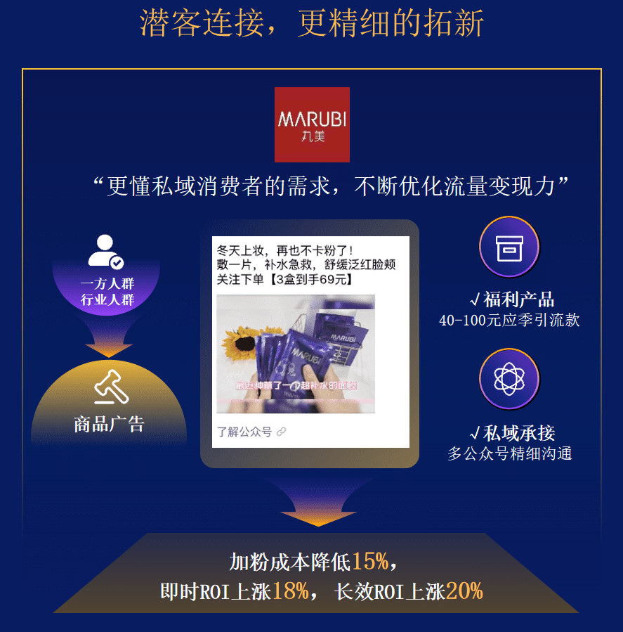 腾讯公私域生态的美妆商业故事