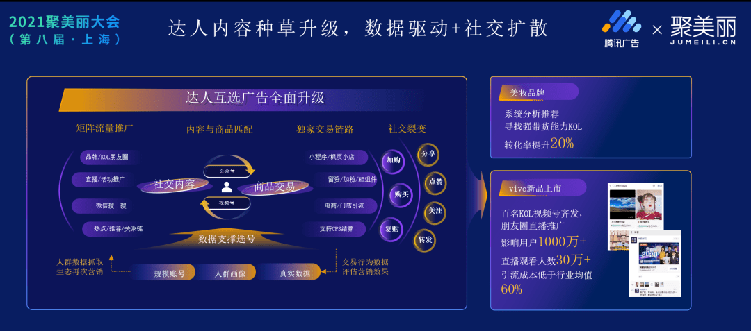 腾讯公私域生态的美妆商业故事