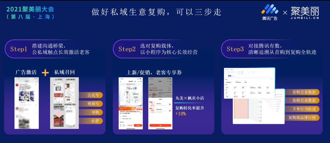 腾讯公私域生态的美妆商业故事