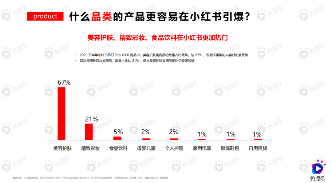 数据揭秘：品牌在小红书成为爆款的5大策略