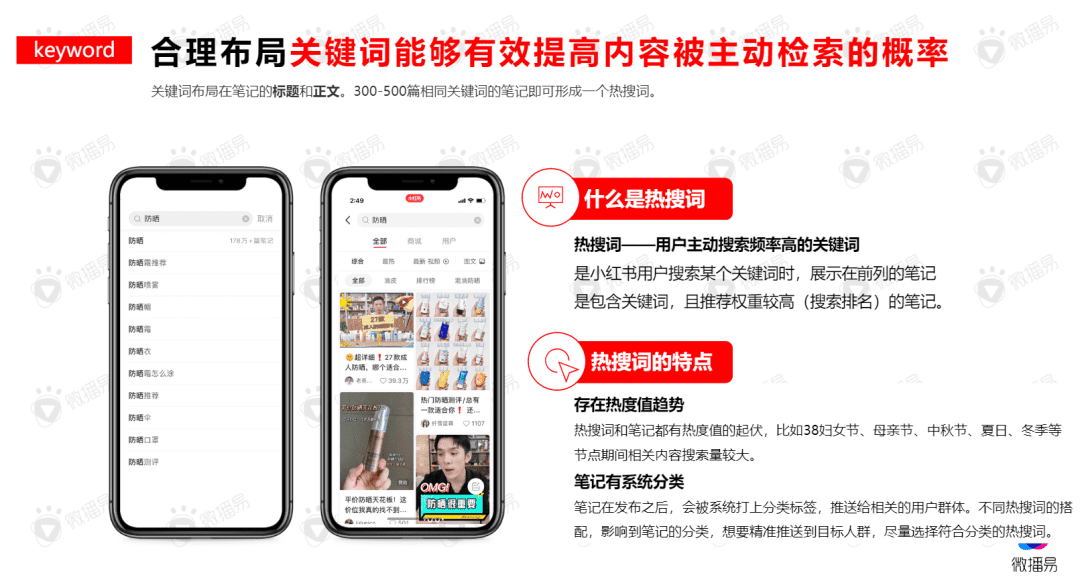 数据揭秘：品牌在小红书成为爆款的5大策略