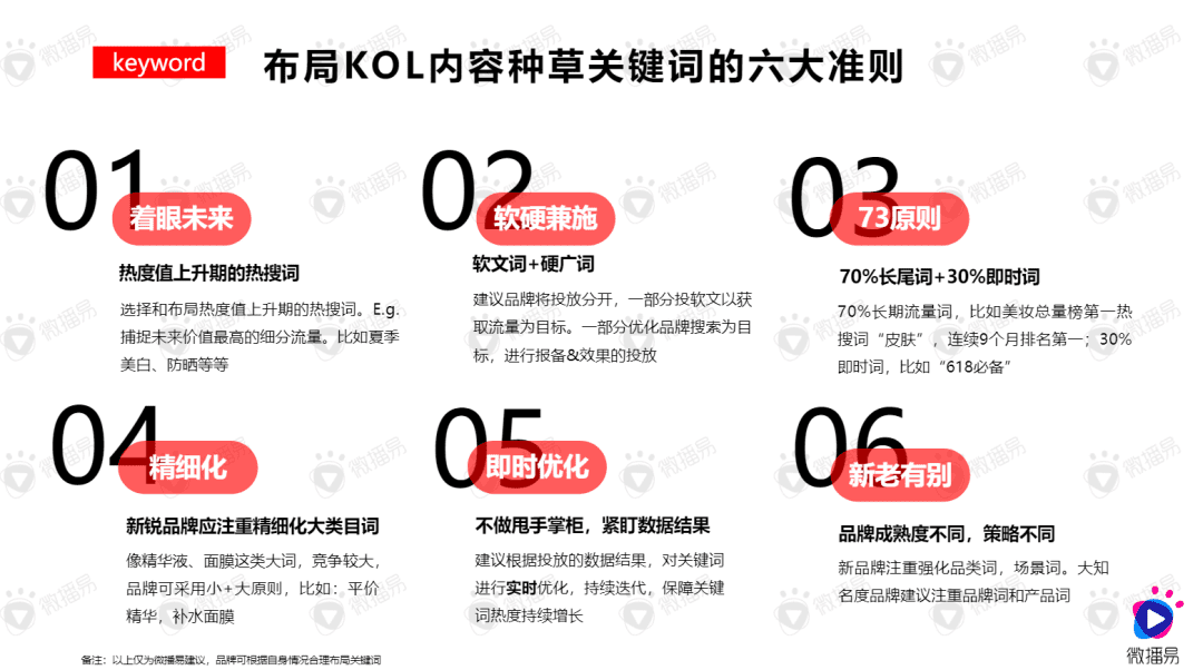 数据揭秘：品牌在小红书成为爆款的5大策略