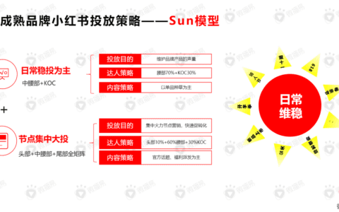 易姐：品牌在小红书成为爆款的5大策略