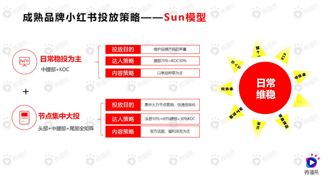 数据揭秘：品牌在小红书成为爆款的5大策略