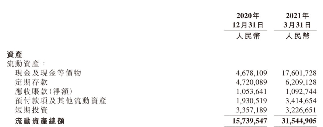 B站继续攻城略地：手握270亿现金，用户增长依然“黑马”